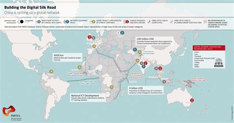 Networking The Belt And Road” The Future Is Digital Merics