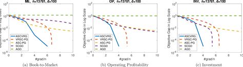 Figure From Improved Oracle Complexity For Stochastic Compositional