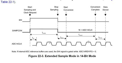 CCS MSP432P401R How Do I Check For End Of An ADC Converstion Should I