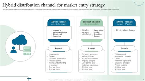 Hybrid Strategy Powerpoint Ppt Template Bundles Ppt Slide