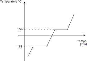 Aio Observe O Grafico A Seguir Ele Representa O