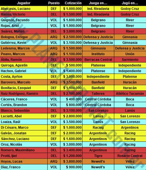 Ley Del Ex Fecha 2 Torneo De La Liga Profesional 2024 Planeta Gran DT