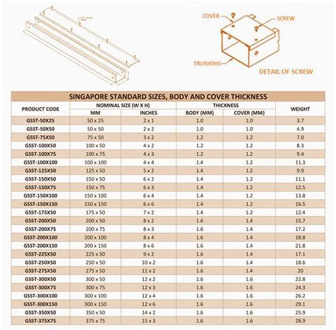 Cable Trunking Size Calculation According To BS 7671, 41% OFF