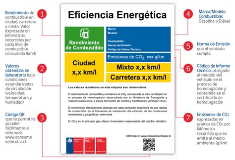 Conoce El Rendimiento De Tu Auto Autofact