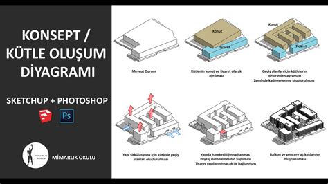 Diagram Konsept Diyagrami Mimari Sunum Kentsel Tasarim Semasi Images Images