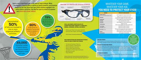 Sports Related Eye Injuries Starling Physicians