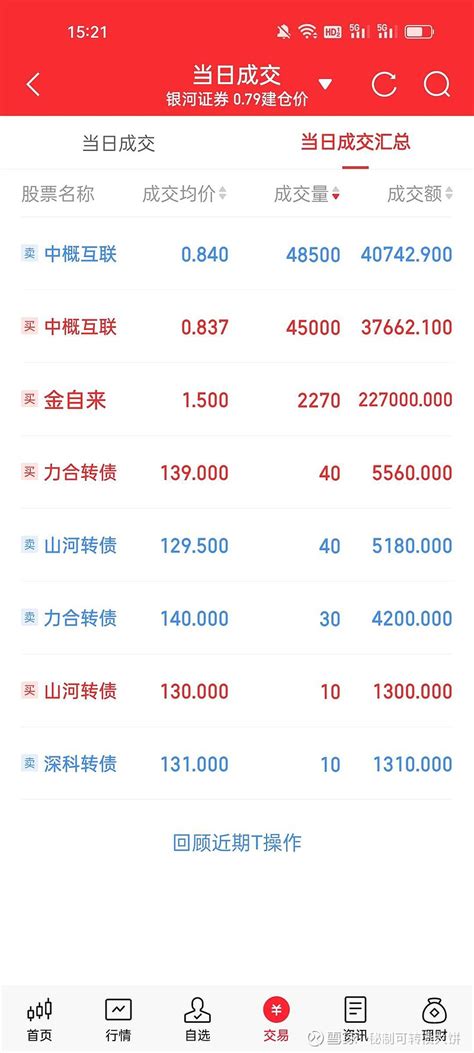 Etfand转债网格日常20230803 【今日大盘＆感悟】a股三大指数今日集体收涨，上证指数涨058，收报328046点； 深证成指 涨0