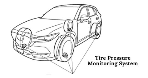 Know Mazda Tire Pressure Monitoring System