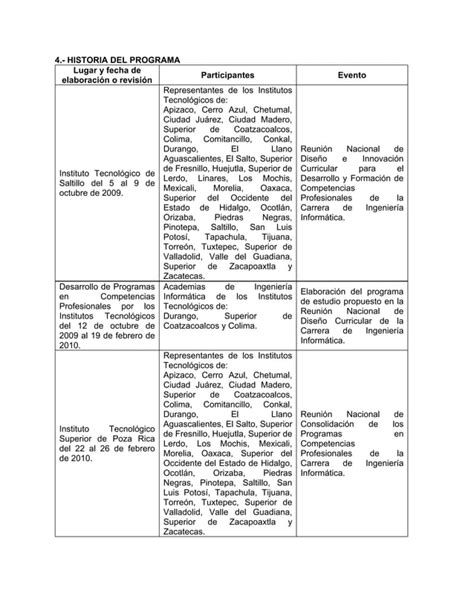 Estrategias De Gestion De Servicios De Ti Temario Pdf