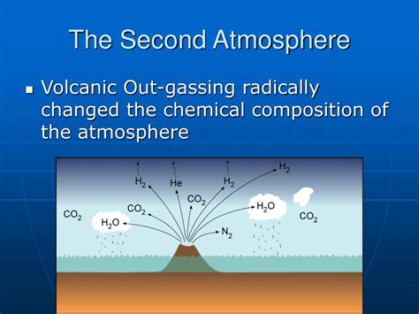 Ppt Evolution Of The Early Earth And Its Atmosphere Powerpoint