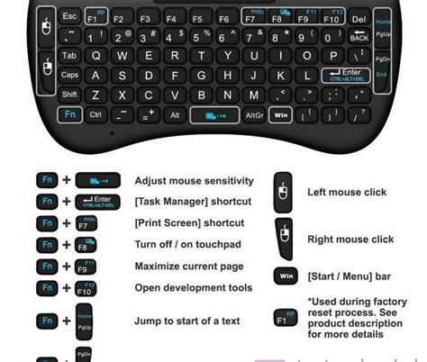 Mini Keyboard Instrucciones En Español