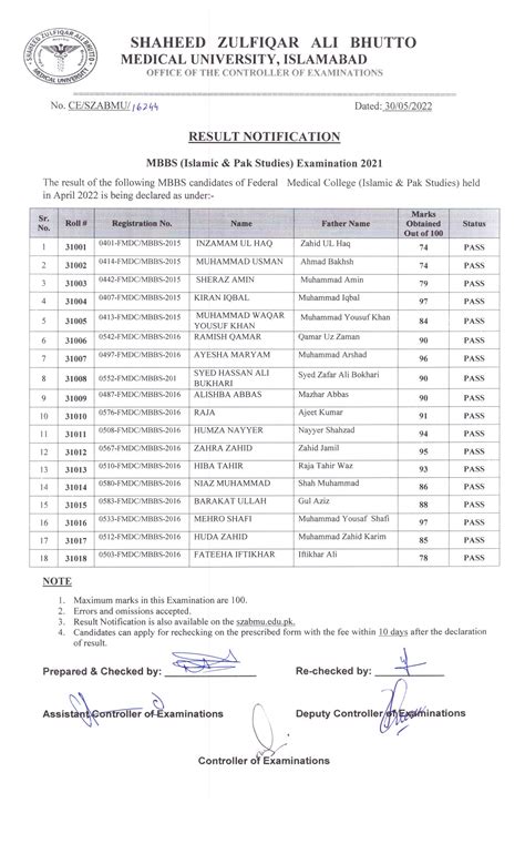 Szabmu Mbbs Exam 2021 Result 2022 Resultpk