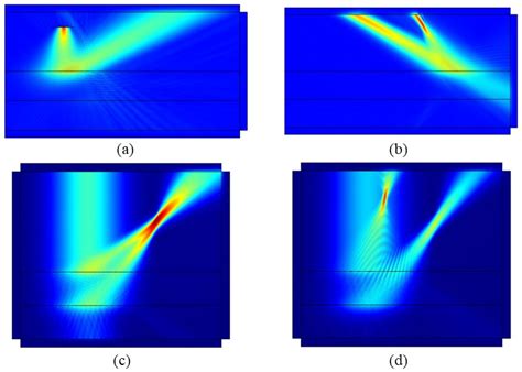 Crystals Free Full Text Off Axis Polarization Volume Lens For