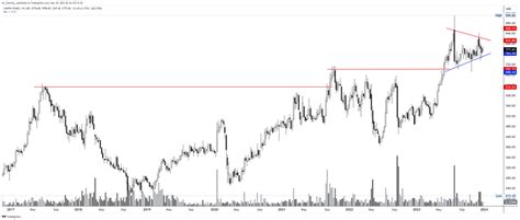 2024 Marathon Fando Chart Thread📊🧵 Exploring A To Z Fando Charts Keeping