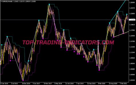 Zig Zag Zug Indicator • Top Mt4 Indicators Mq4 Or Ex4 • Top Trading