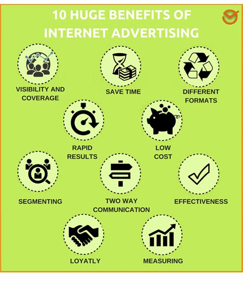 Internet Advertising Introductory Guide Why You Need It What