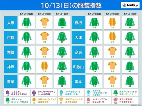 近畿 3連休は行楽日和に 一日の寒暖差がさらに大きく 服装選びに注意気象予報士 下福 美香 2024年10月11日 日本気象協会