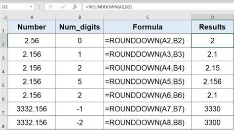 Rumus Pembulatan Excel Fungsi Round Rounddown Roundup