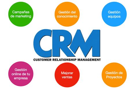 Crm1 Blog De Ventas Y Digitalización Impulsa