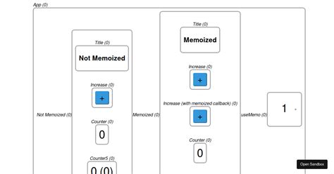 React Memo Example Codesandbox