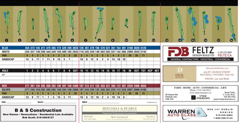 Scorecard - Mitchell Golf & Country Club