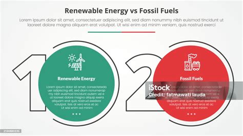 Renewable Energy Vs Fossil Fuels Or Nonrenewable Comparison Opposite Infographic Concept For