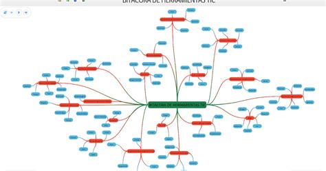 Inteligencia Artificial Y Machine Learning