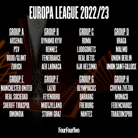 Europa League 2022 23 Group Stage Draw