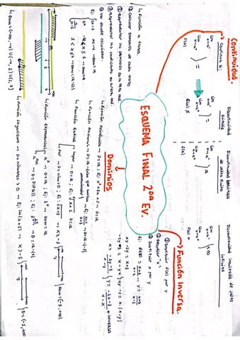 Esquema Funciones Limites Continuidad Asintotas Y Derivadas Pdf