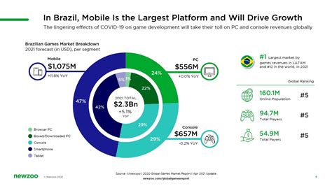 O Mercado De Games E As Profiss Es Em Ascens O