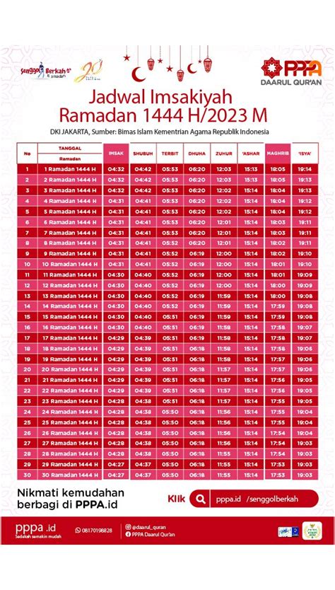 Jadwal Buka Puasa Hari Ini Ramadhan 2023 Update Terbaru Blog Mamikos