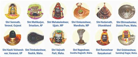 Jyotirlinga Name And Place India Sacred Shrines Of Lord Shiva