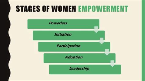 Women Empowermentppt