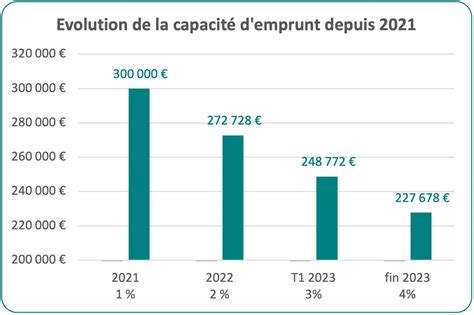 Bilan 2022 du marché immobilier et perspectives pour le 1er trimestre