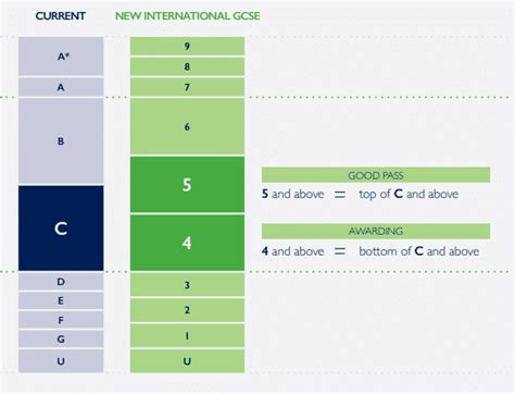 Gcse Grade Boundaries Grading System Explained Sexiezpix Web Porn