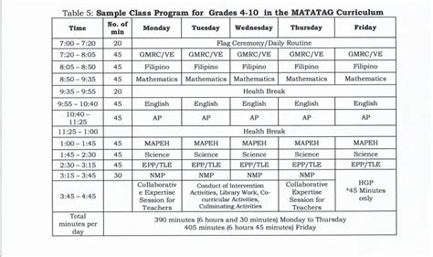 Sample Class Program for Grade 4 5 6 7 8 9 10 in the MATATAG Curriculum ...