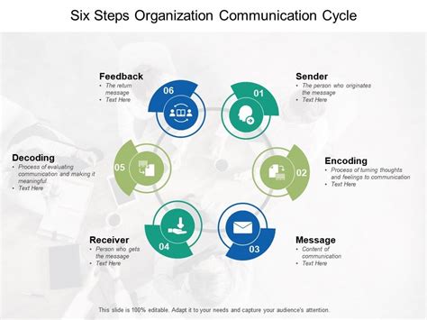 Six steps organization communication cycle | Presentation Graphics ...