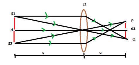 Wave theory ~ Physics Padhai