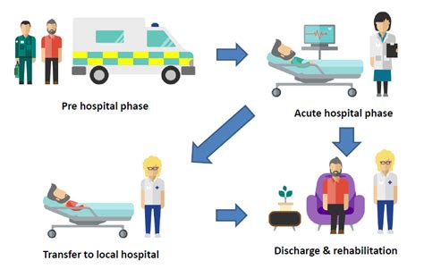 Improving Stroke Care Gmnisdn