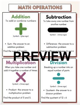 Math Operations Anchor Chart By Kristen Fedor Tpt