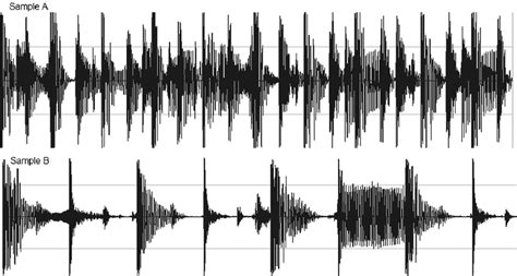 Waveforms of the two music samples. | Download Scientific Diagram