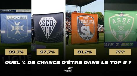 Ligue 2 Les dernières prédictions d Opta pour le Top 2 ASSE