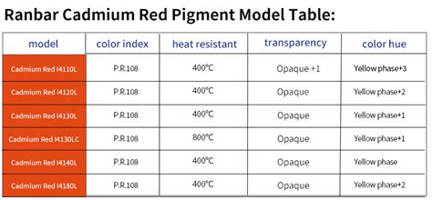 Cadmium Red Pigment Pigment Red Ranbar Red I Lc