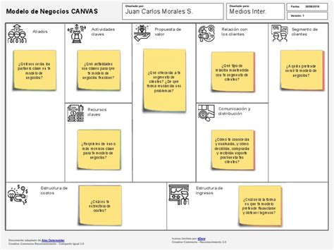 Modelo de Negocios CANVAS - Ejemplo | PDF | Informática | Comunicación