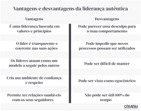 Liderança Autêntica O Que é E 3 Exemplos