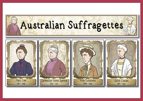 Australian Suffragette Posters and Classroom Wall Banner