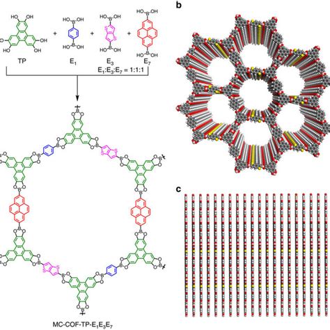 Topology Diagrams For The Design Of COFs A Conventional 1 1