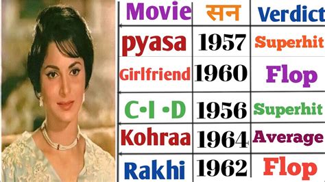 Waheeda Rehman All Movie List Waheeda Rehman Hit And Flop Movie