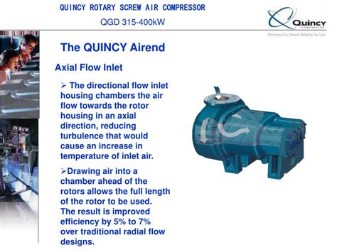 Ppt Quincy Rotary Screw Air Compressor Qgd 315 400kw Powerpoint