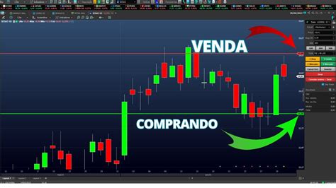 Realizando Lucro E Ganhando Dividendos Em Busca Do Dinheiro Para